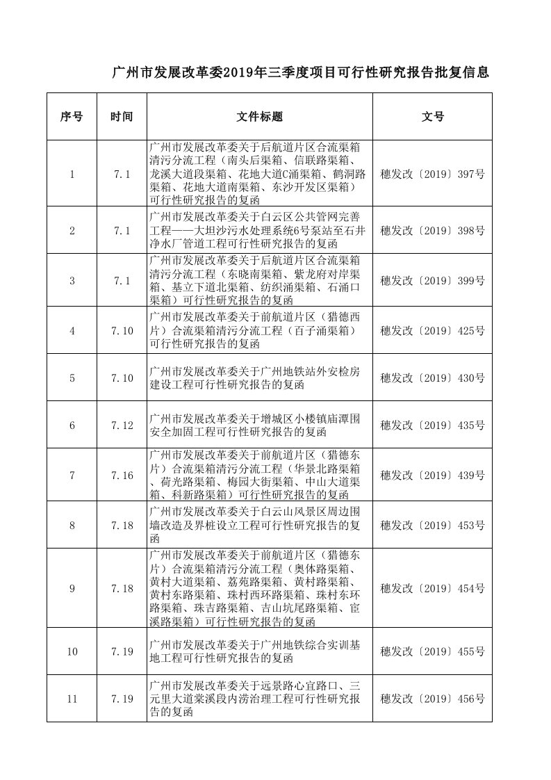 可行性研究报告批复