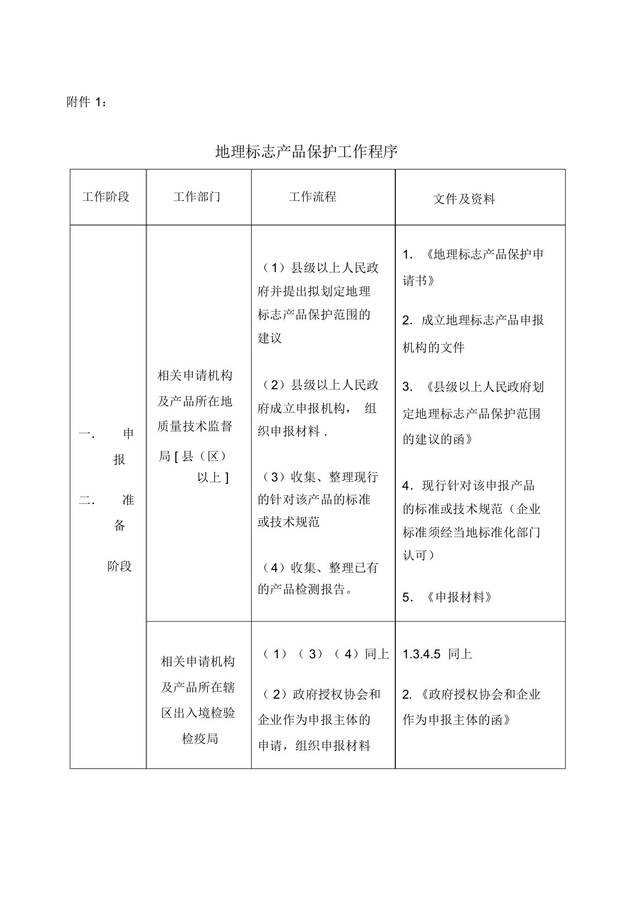 地理标志产品保护工作程序