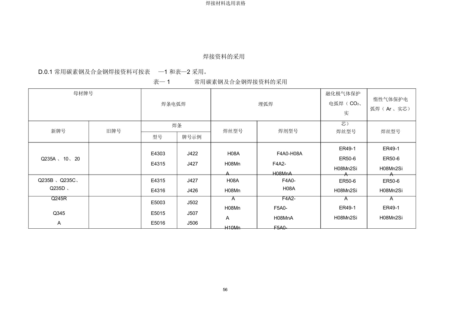 焊接材料选用表格