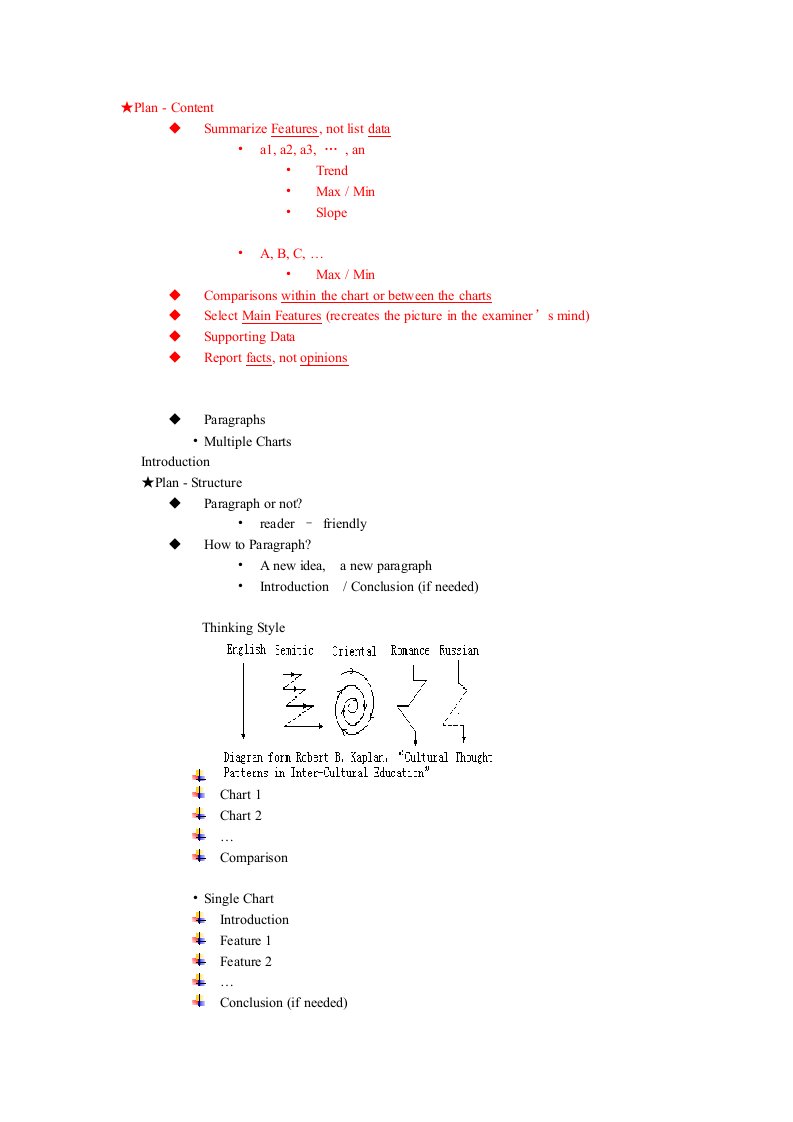 雅思写作a类图表作文讲义