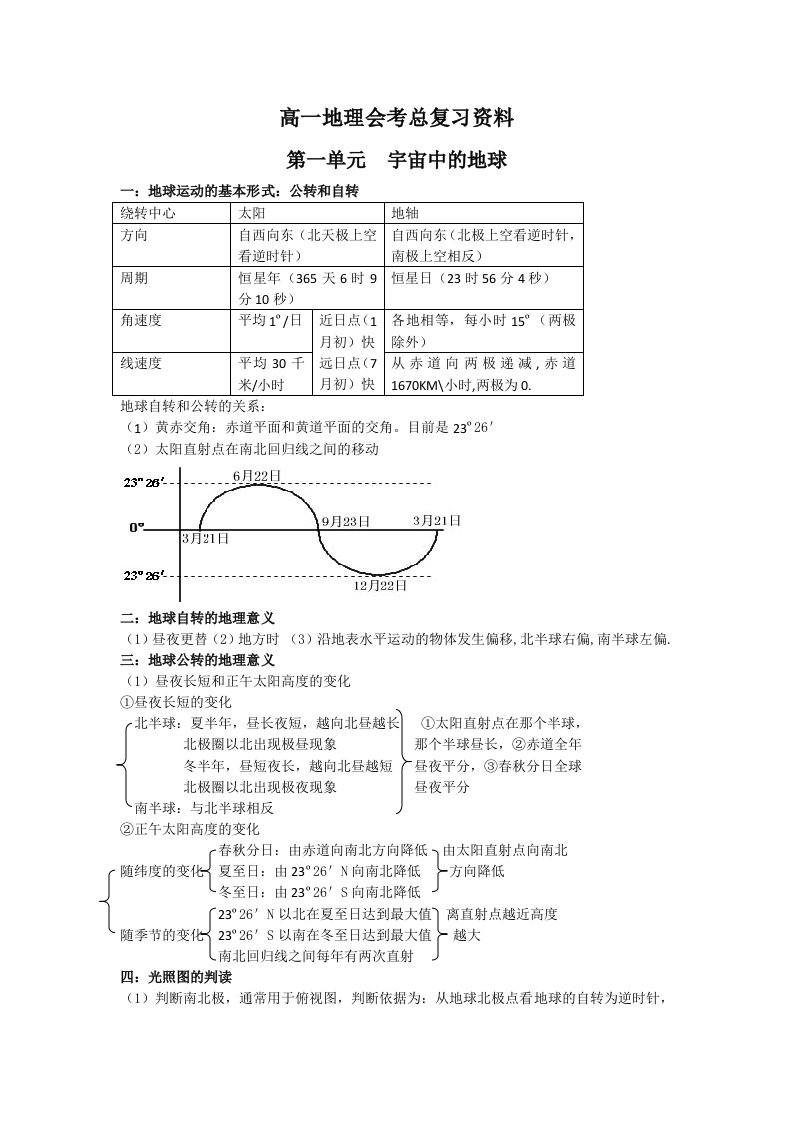 高一地理会考复习参考资料