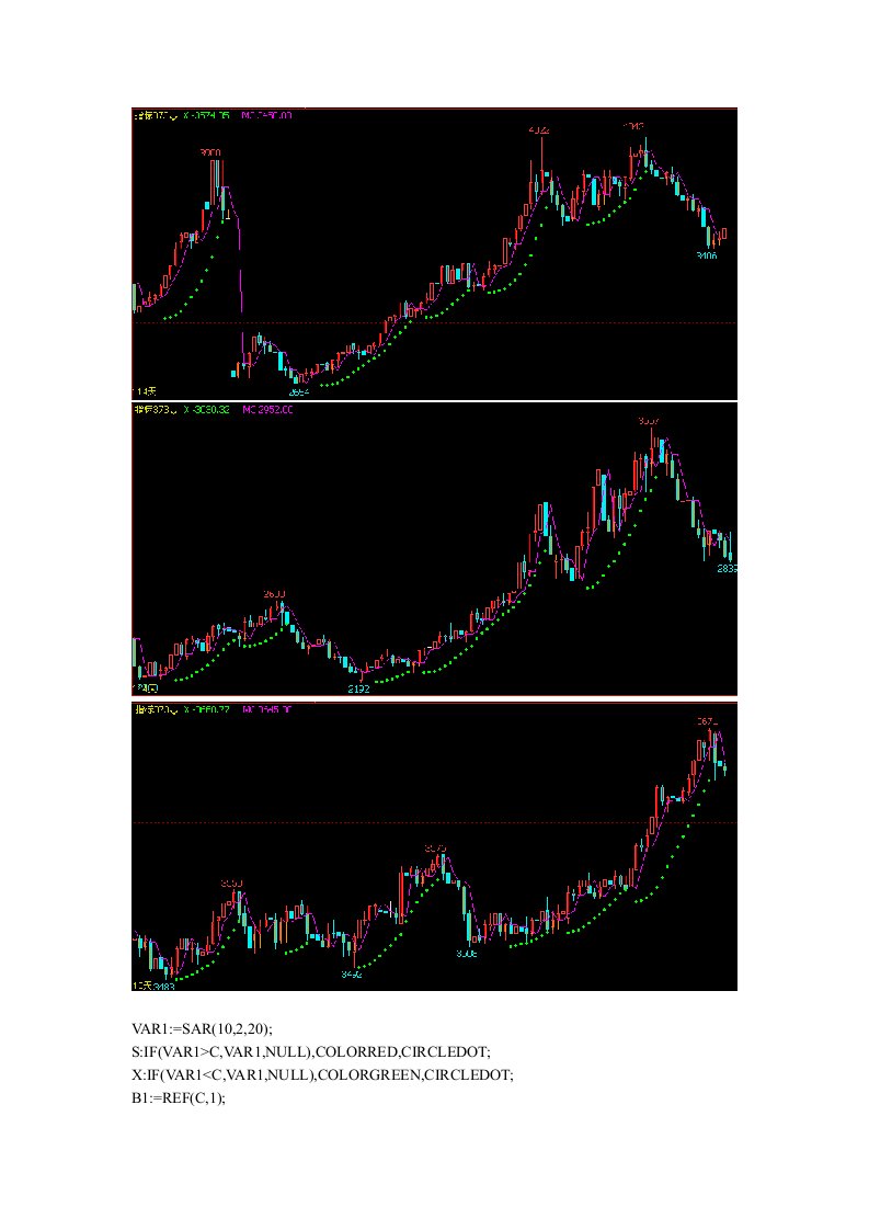 期货指标公式文华财经指标真正好用的指标精确买卖指标