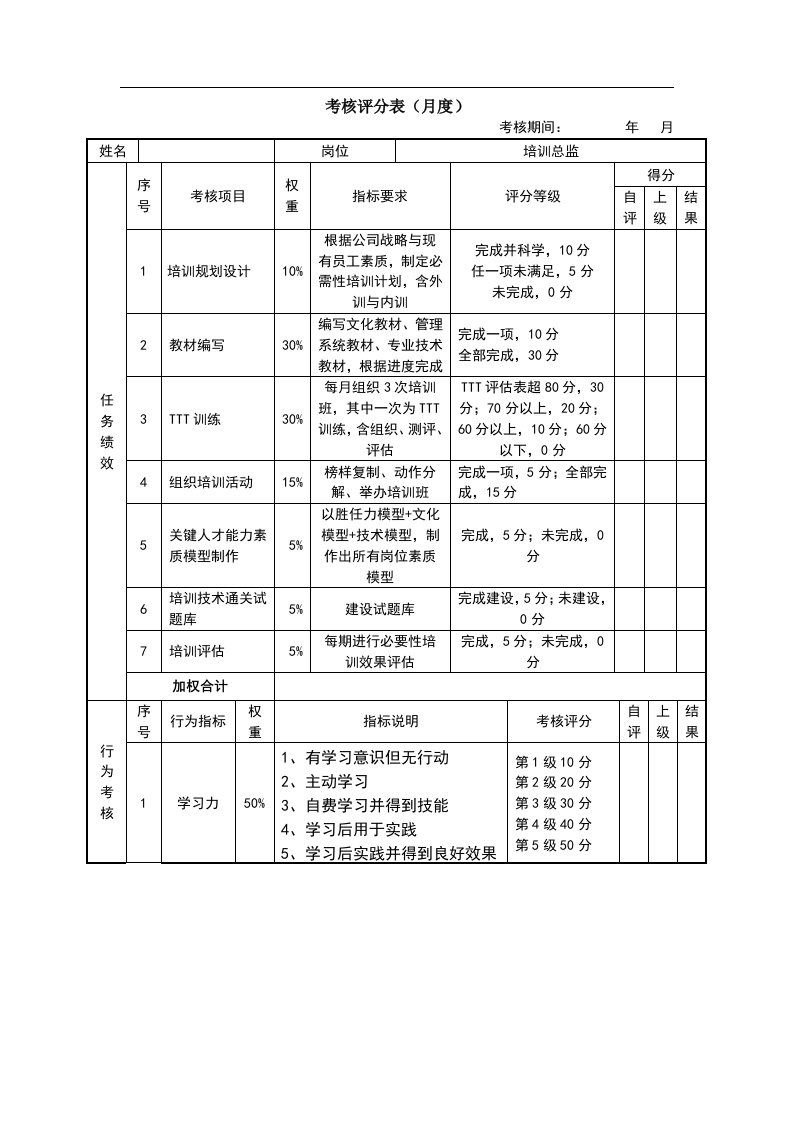 绩效考核表(培训总监)