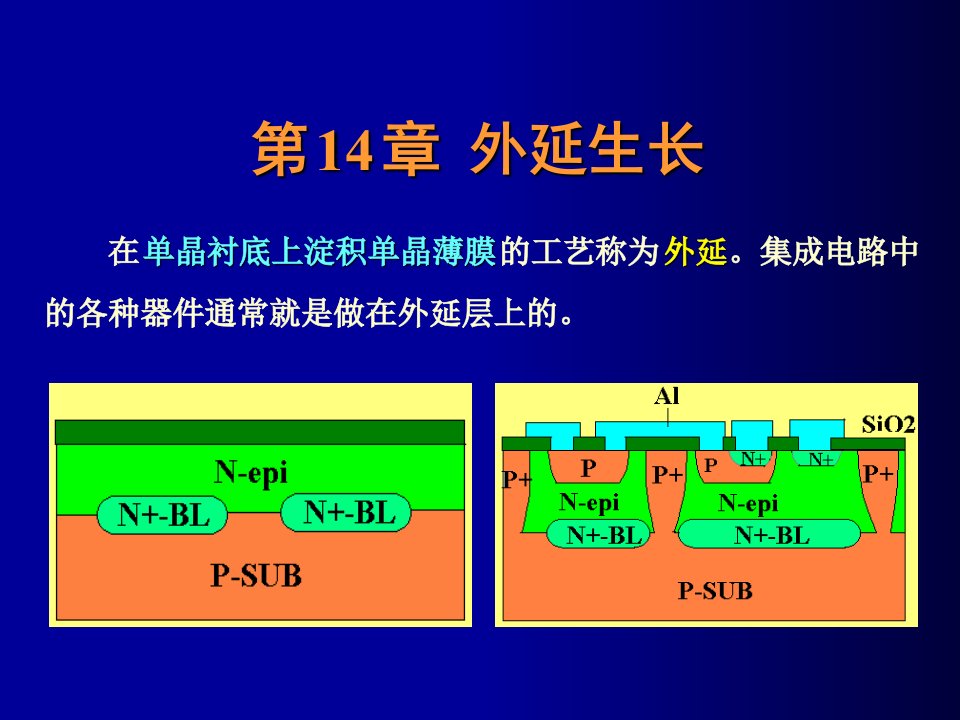 微细加工与MEMS技术张庆中14外延