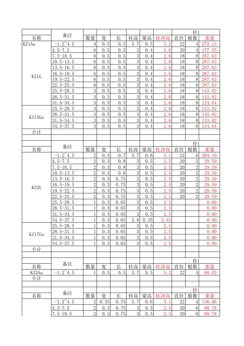 工程制度与表格-免费工程实用表格钢筋工程量计算实例