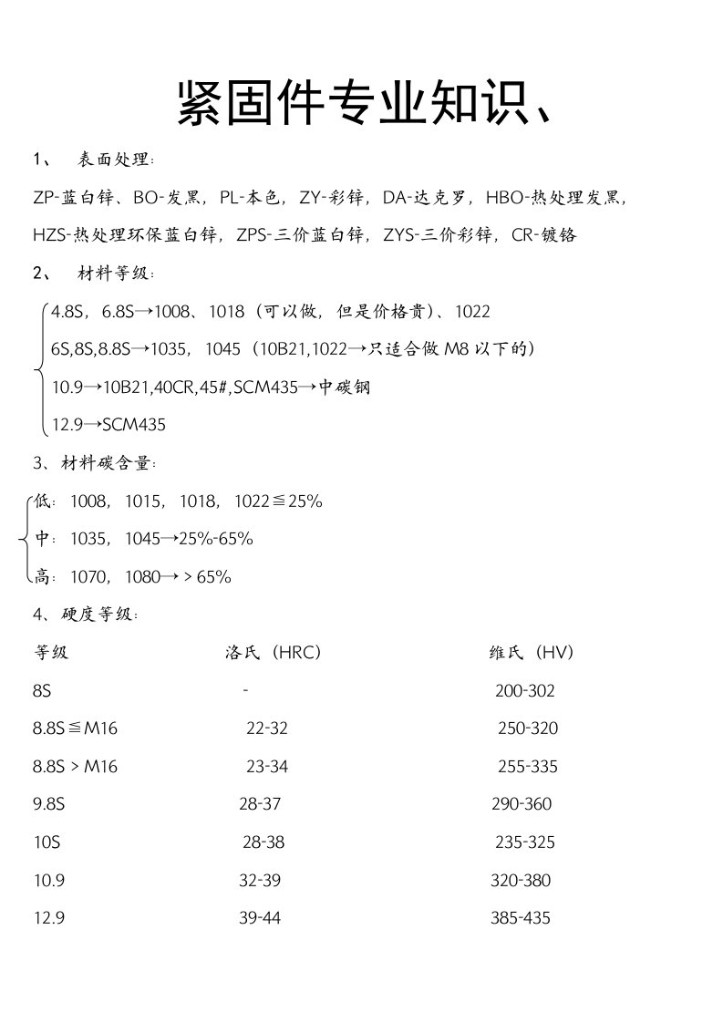 紧固件知识