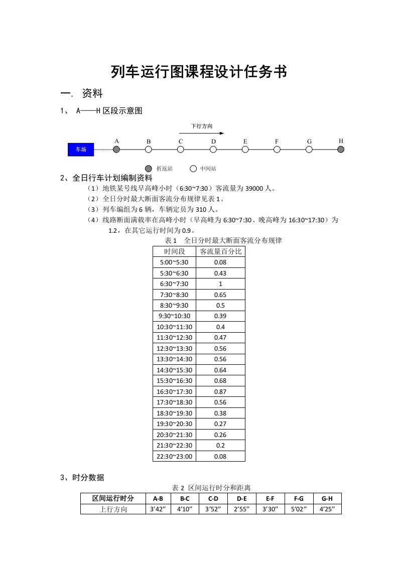 2021年列车运行图编制课程设计任务书