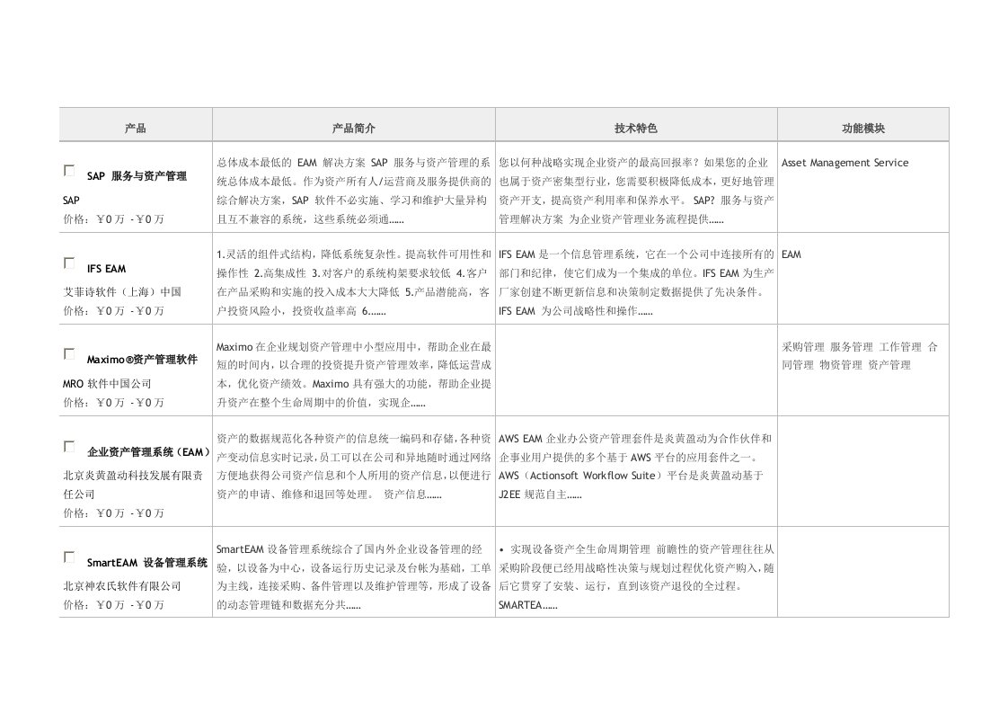 EAM资产管理系统选型比较.doc