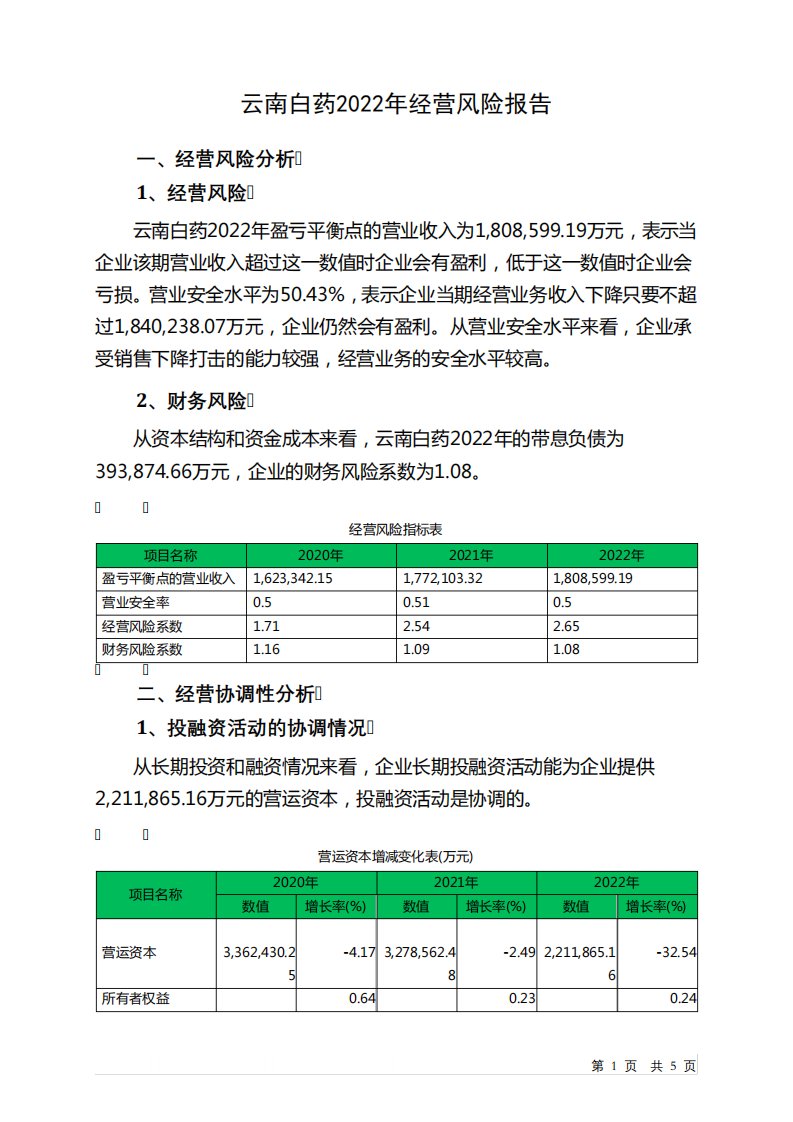 000538云南白药2022年经营风险报告