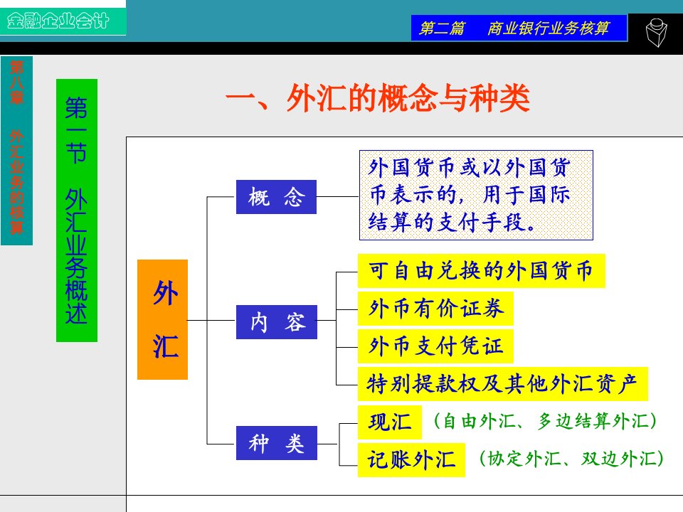 第八章外汇业务的核算