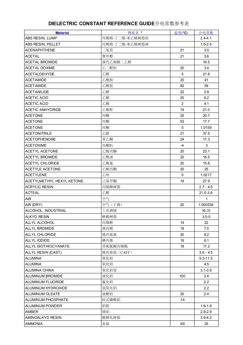 介电常数表