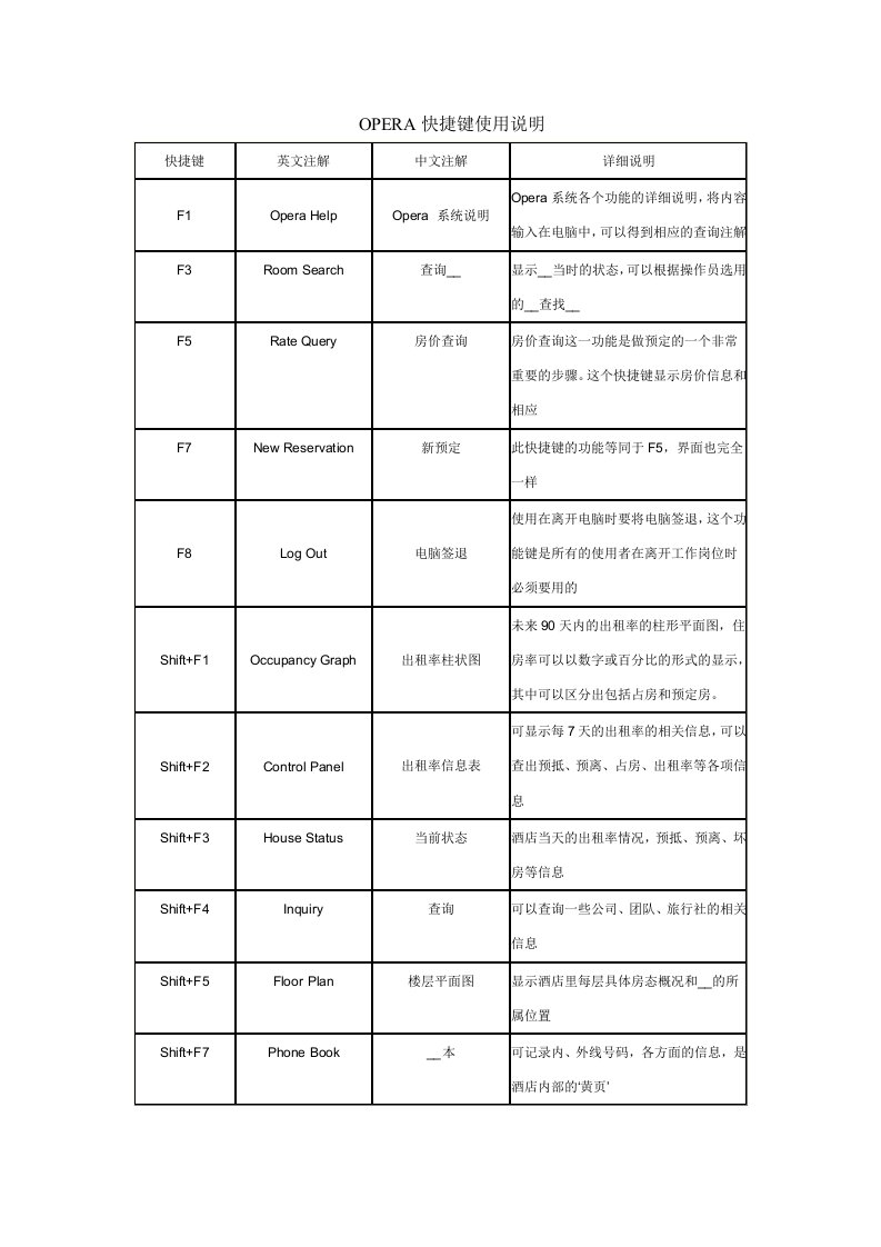 酒店管理Opera系统学习