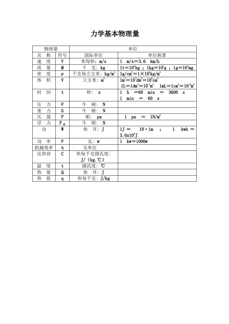 力学公式及基本物理量