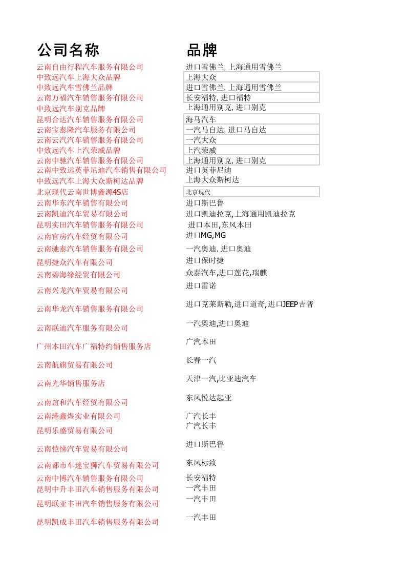 汽车行业-云南汽车4S店xls