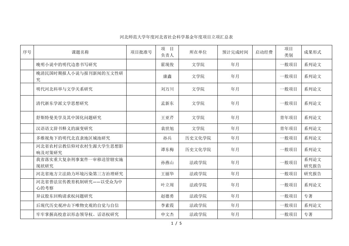 师范大学度省社会科学基金年度项目立项汇总