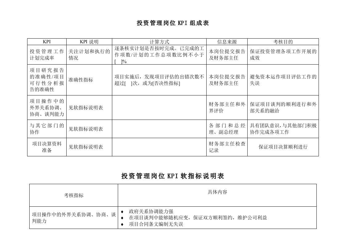 推荐-电力行业财务部投资管理岗位关键业绩考核指标KPI