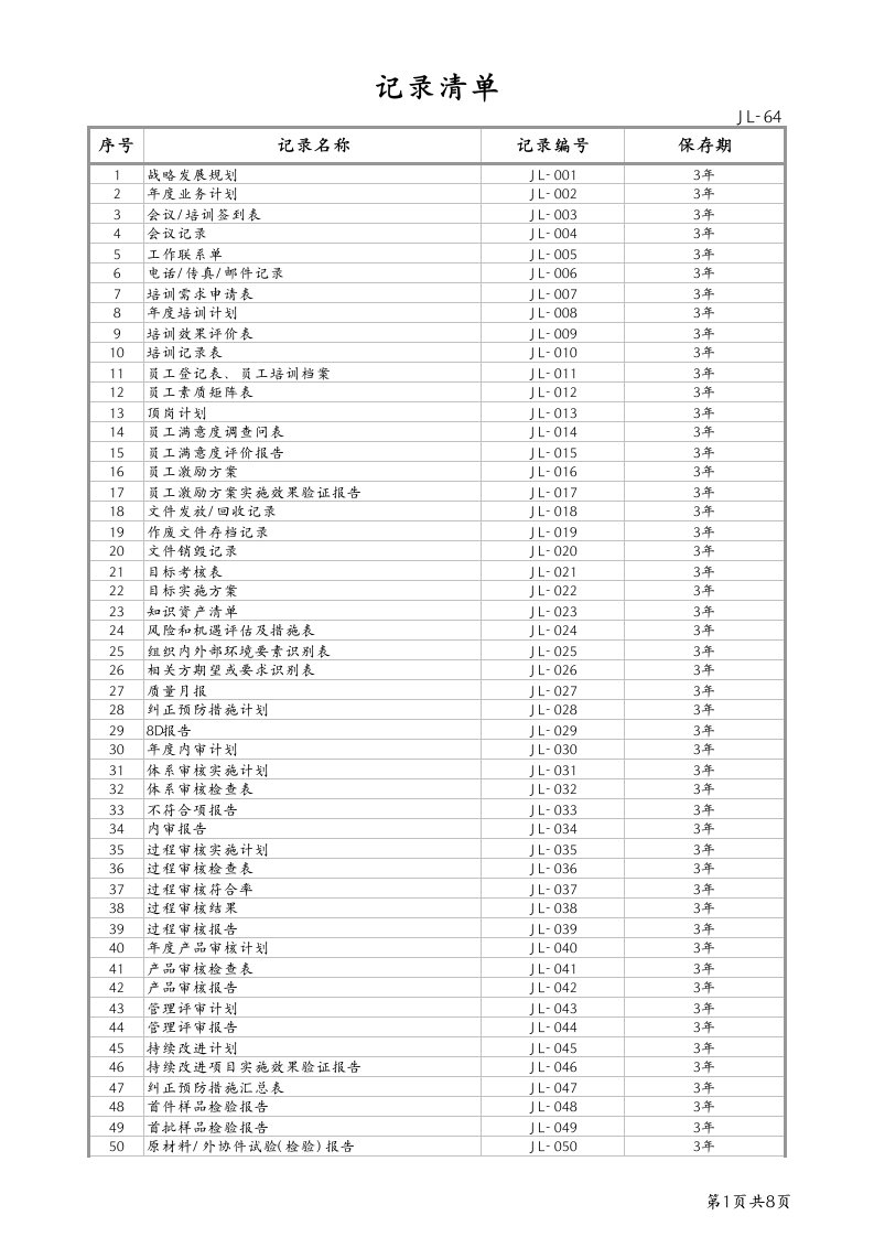 iatf16949管理体系记录清单