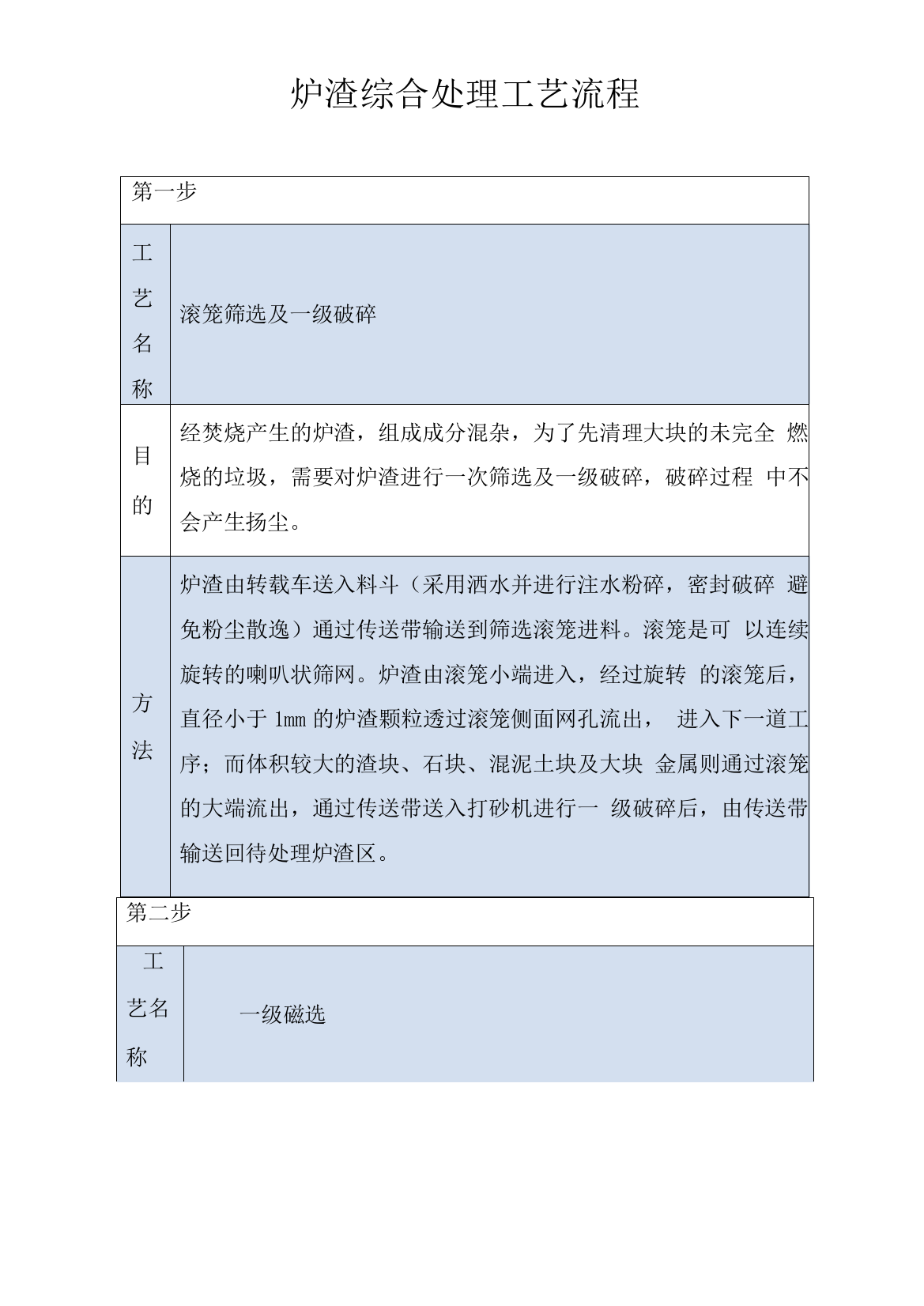 炉渣综合处理工艺流程