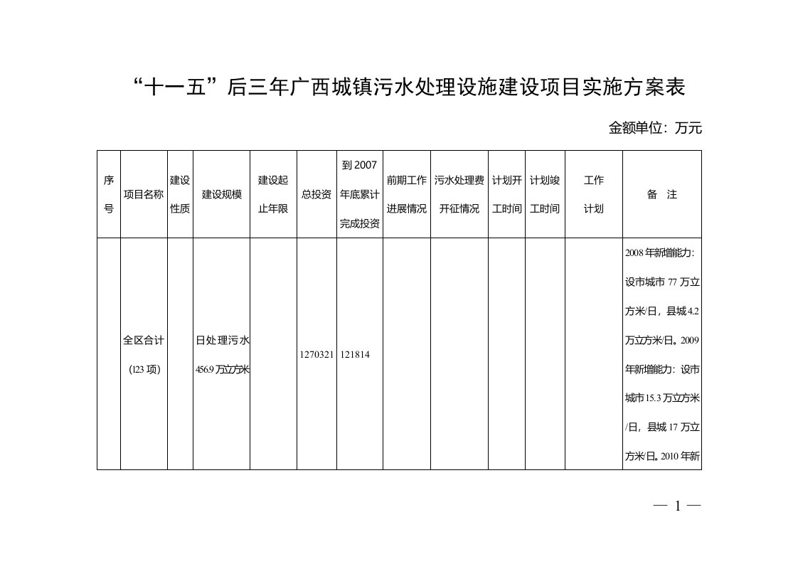 十一五后三年广西城镇污水处理设施建设项目实施方案