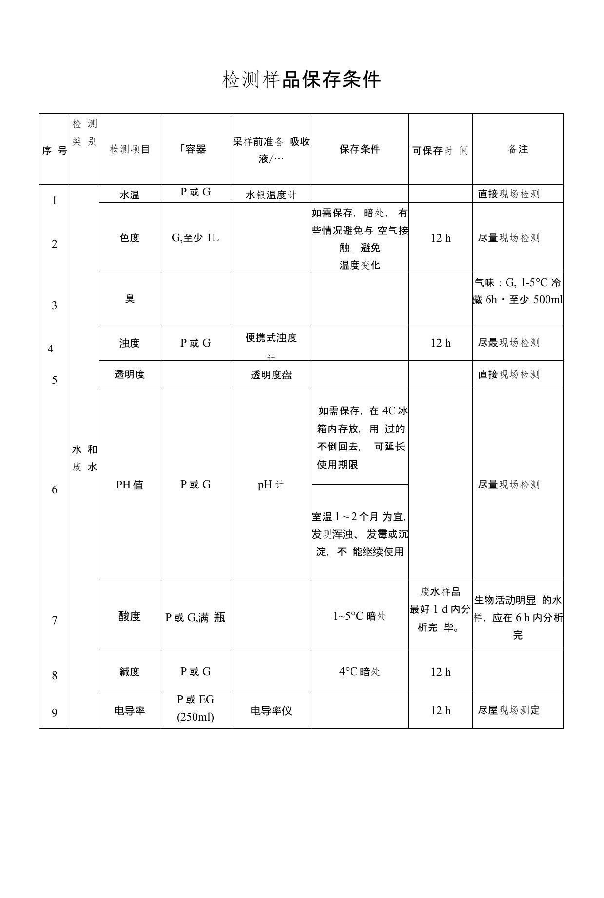 检测样品保存条件0924..