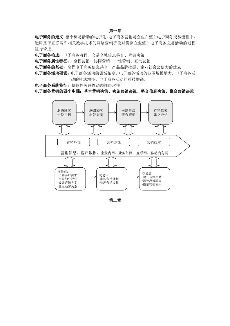 电子商务营销复习资料zm版