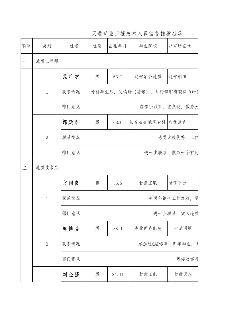 建筑工程管理-工程技术人员储备