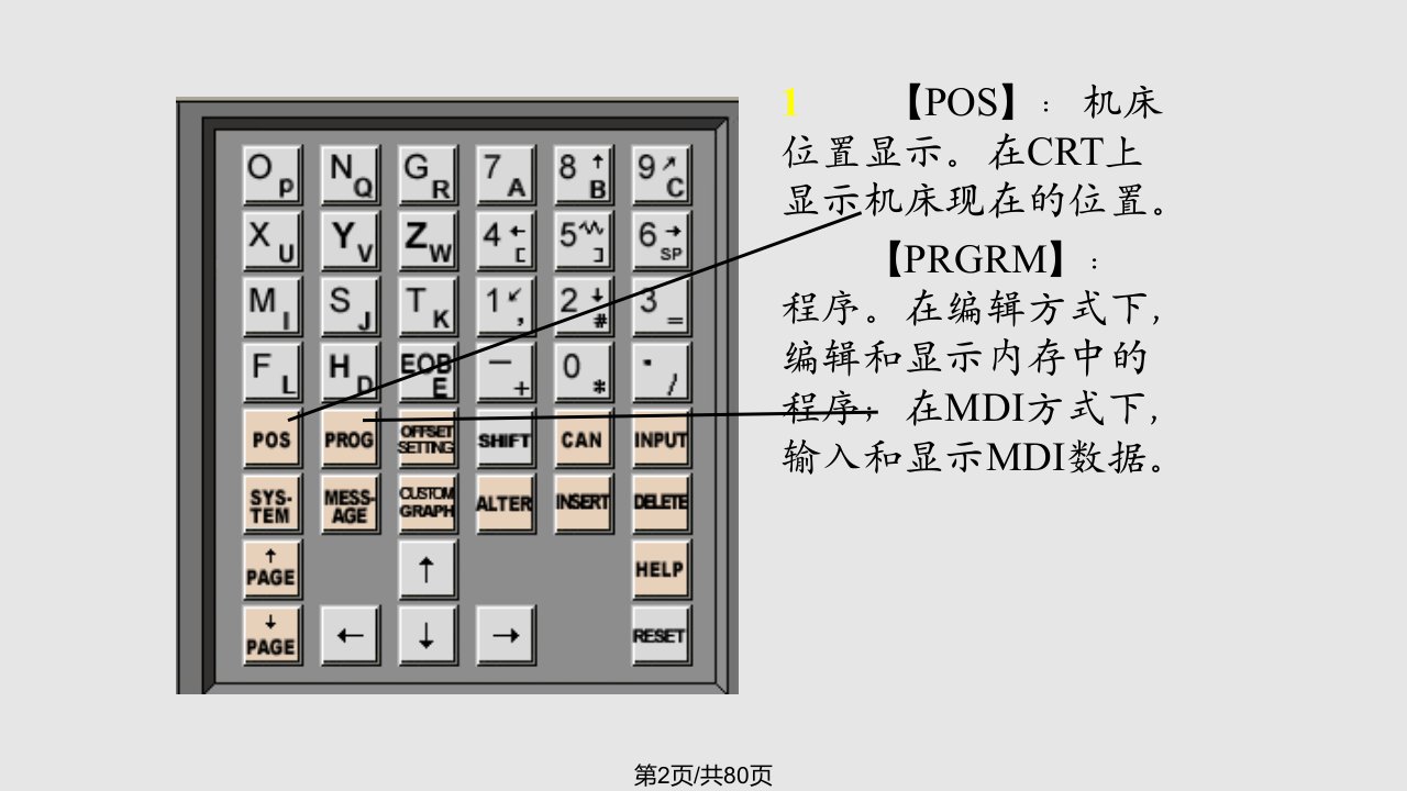 数控铣床讲义