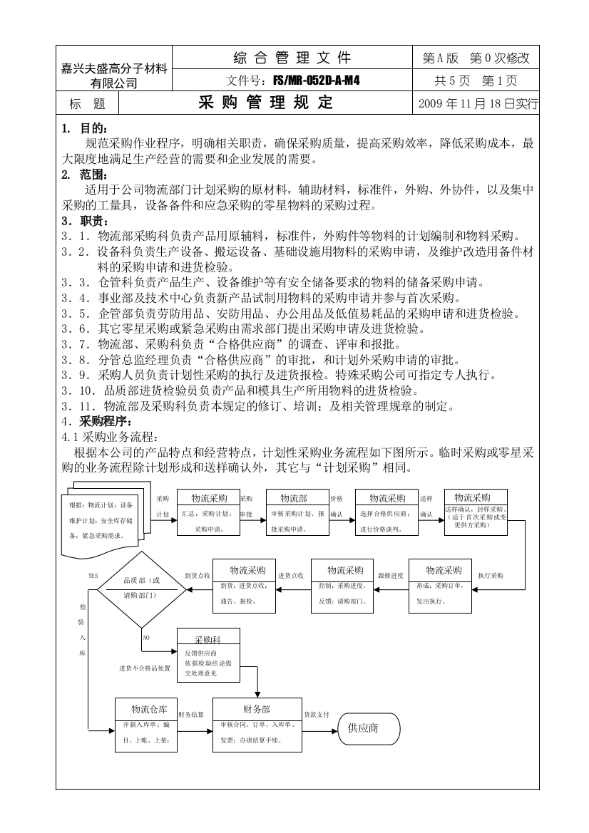 采购管理规定NEW