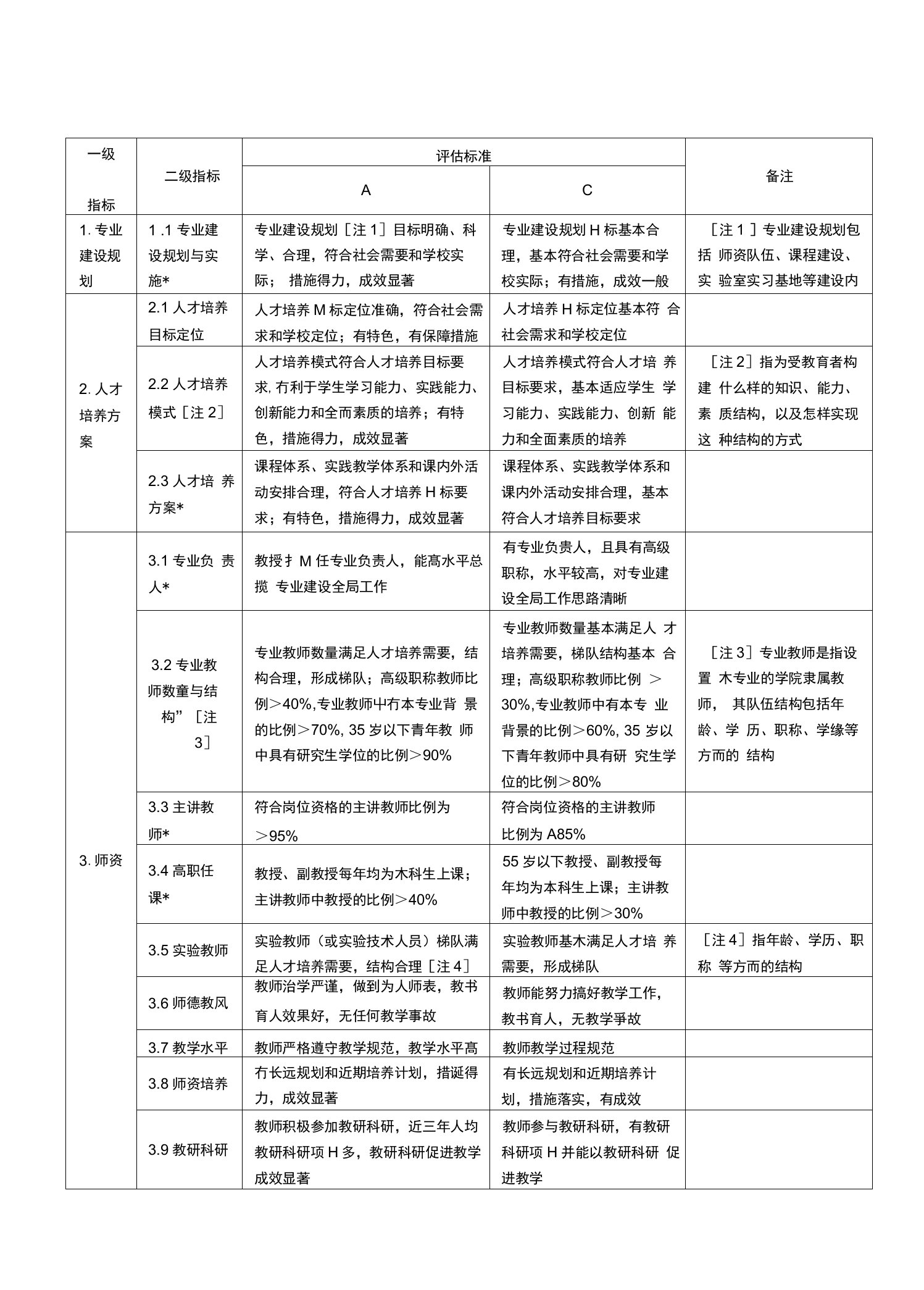 附件3：本科专业评估指标等级标准