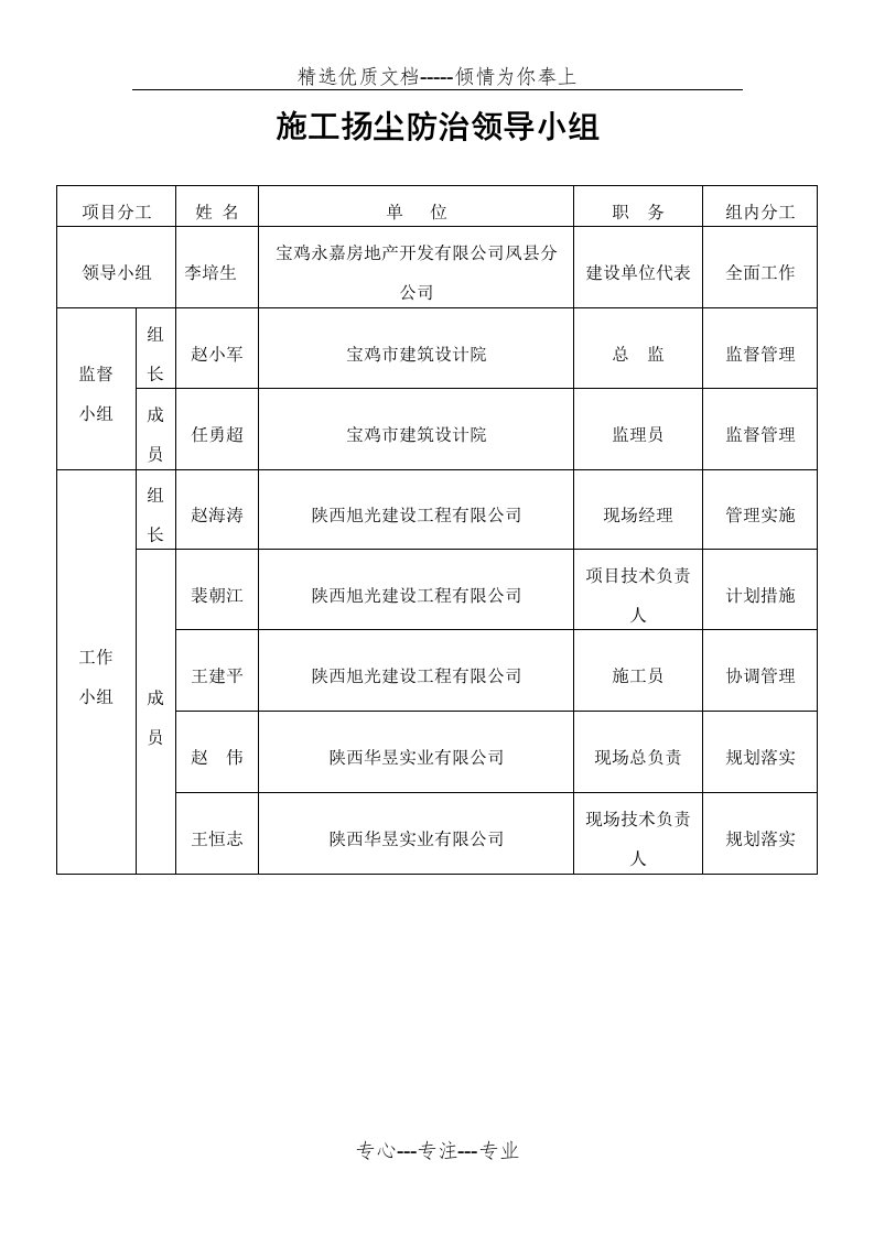 施工扬尘防治领导小组(共1页)