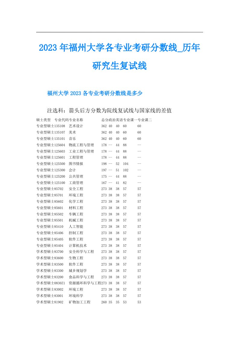 福州大学各专业考研分数线历年研究生复试线