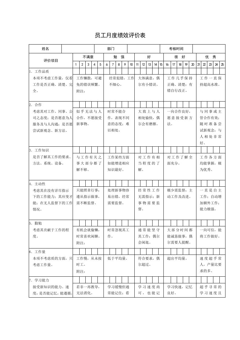 员工月度绩效评价表