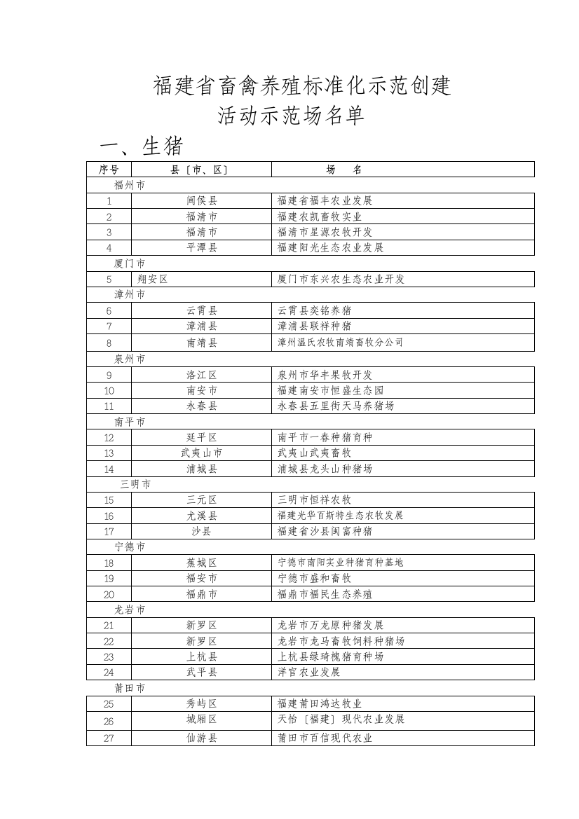 福建省畜禽养殖标准化示范创建-