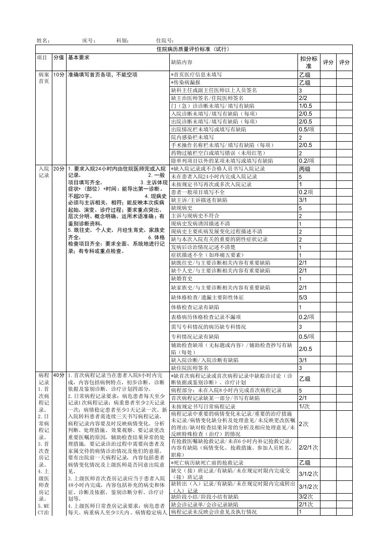 精神科住院病历质量评价标准