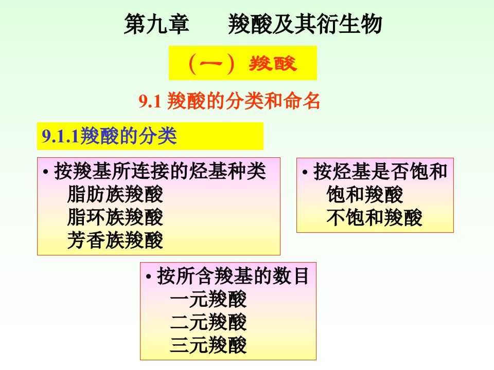 《有机化学~羧酸》PPT课件