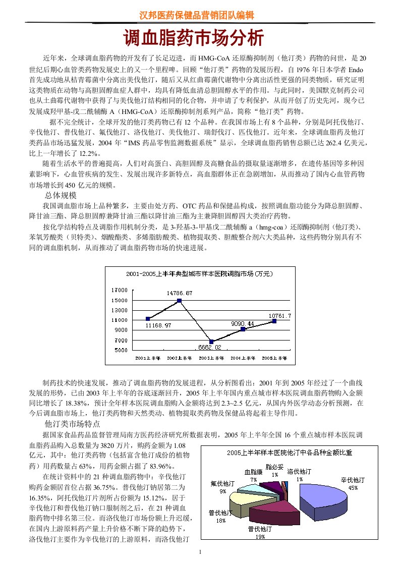 降血脂药品市场营销