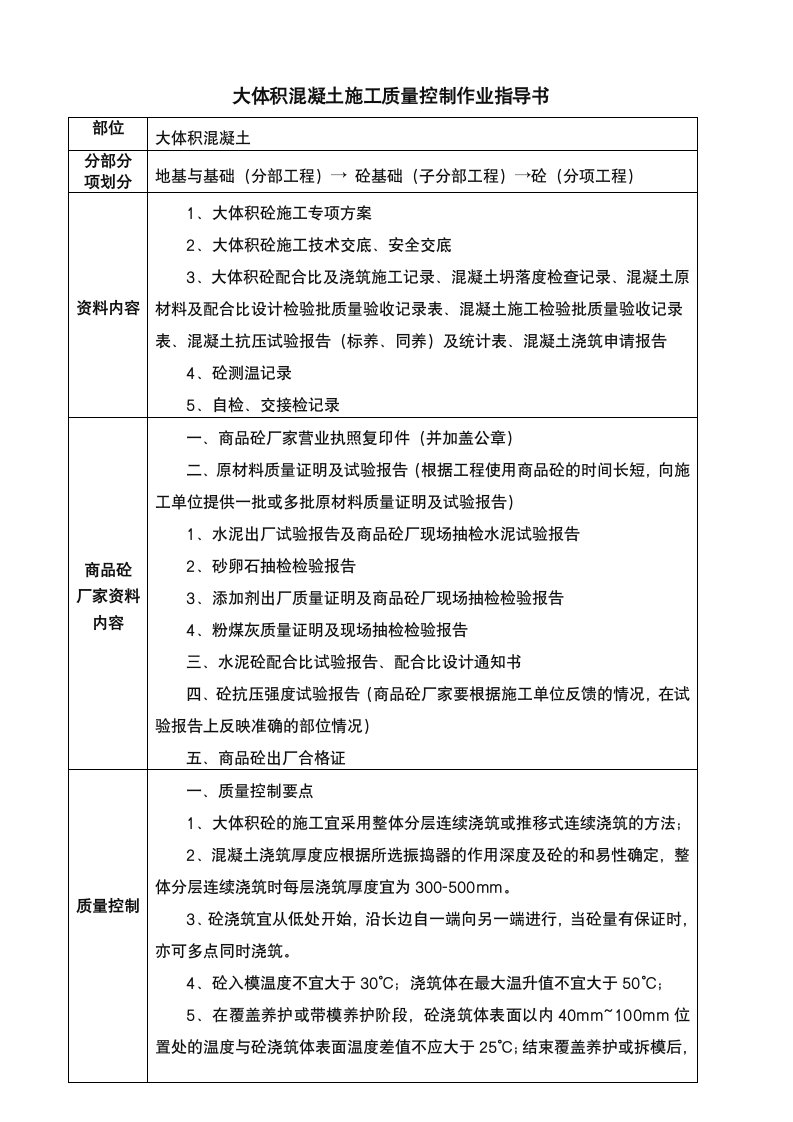 大体积混凝土施工质量验收