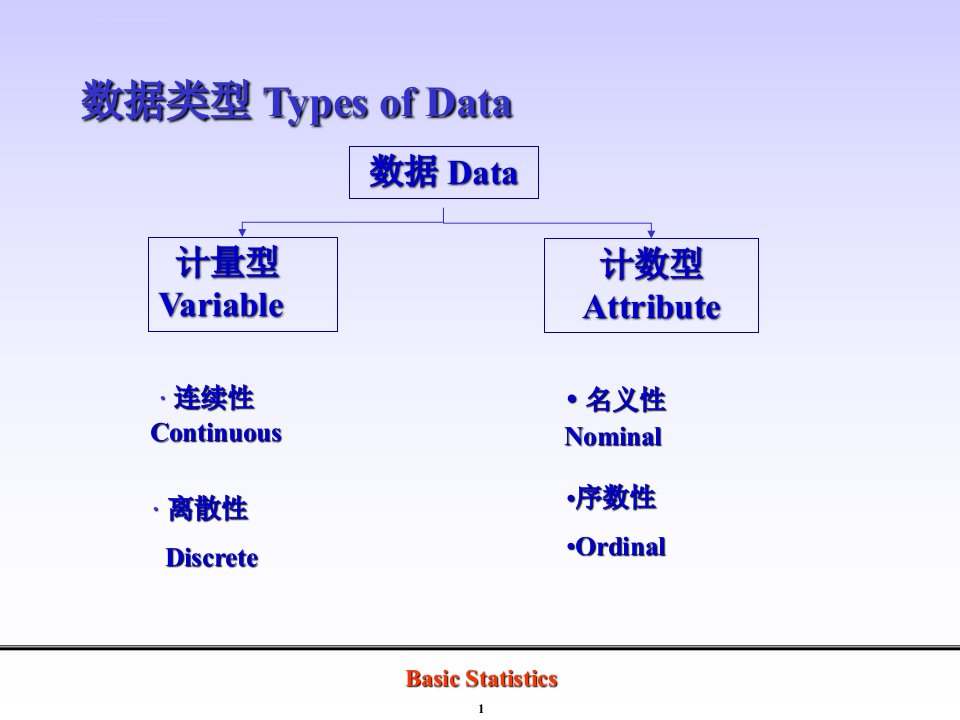 基础统计学ppt课件