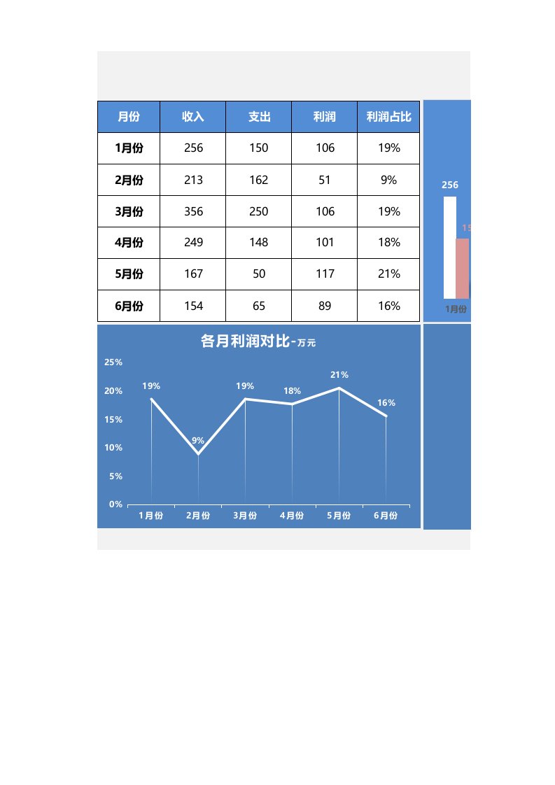 企业管理-108财务半年收支分析表