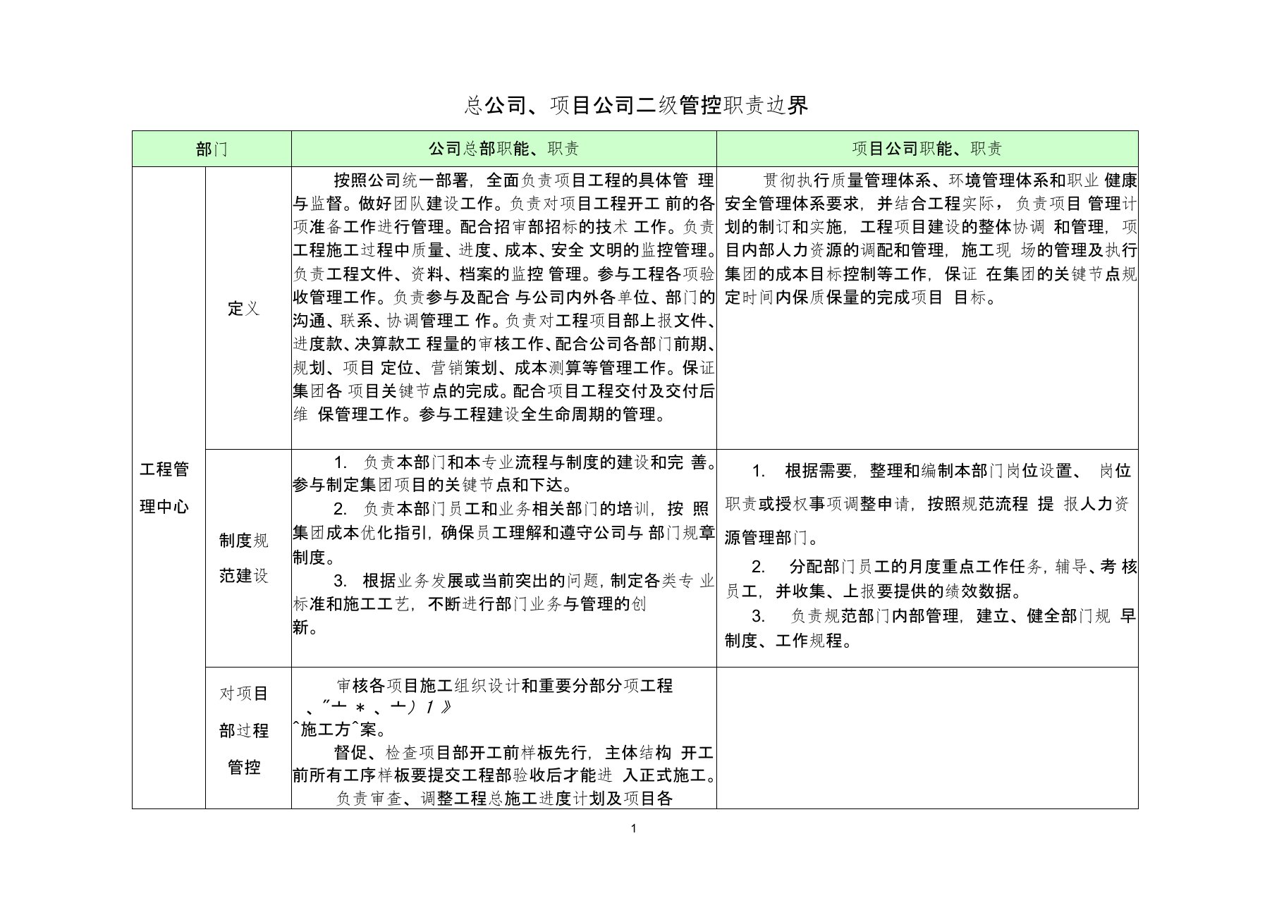 工程部与项目部职责界定