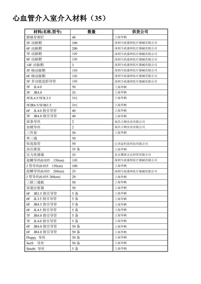 心血管介入室介入材料