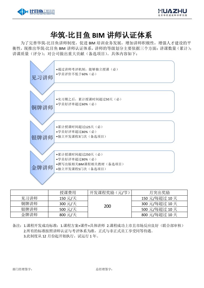 华筑-比目鱼BIM讲师认证体系