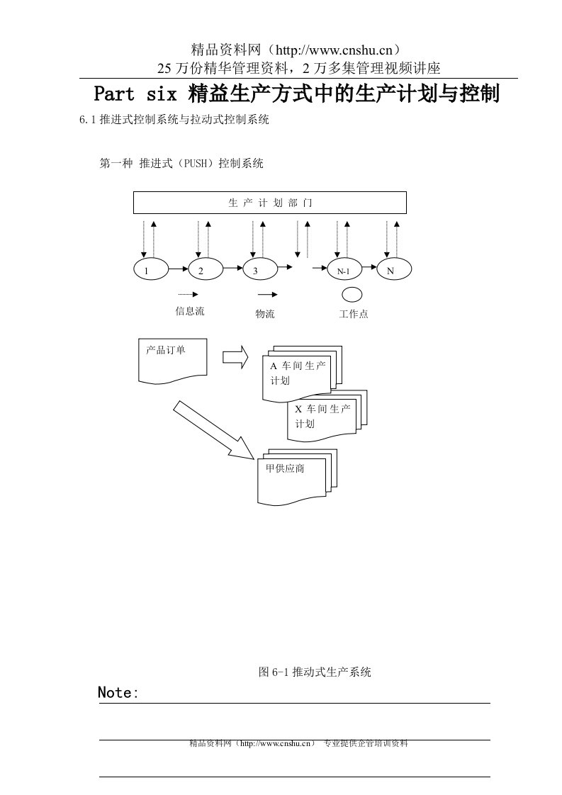 生产管理-JIT教学手册(中)(DOC