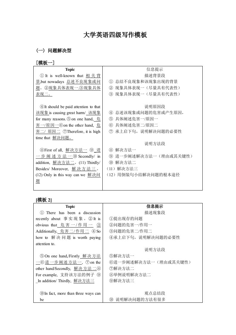 2015最新大学英语四级写作模板