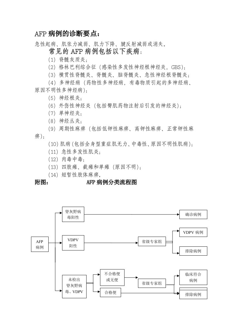 AFP病例的诊断要点