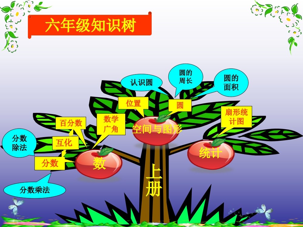 六年级数学知识树上下册