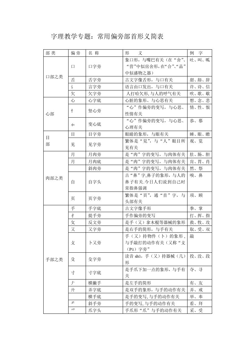 常用偏旁部首形义简表