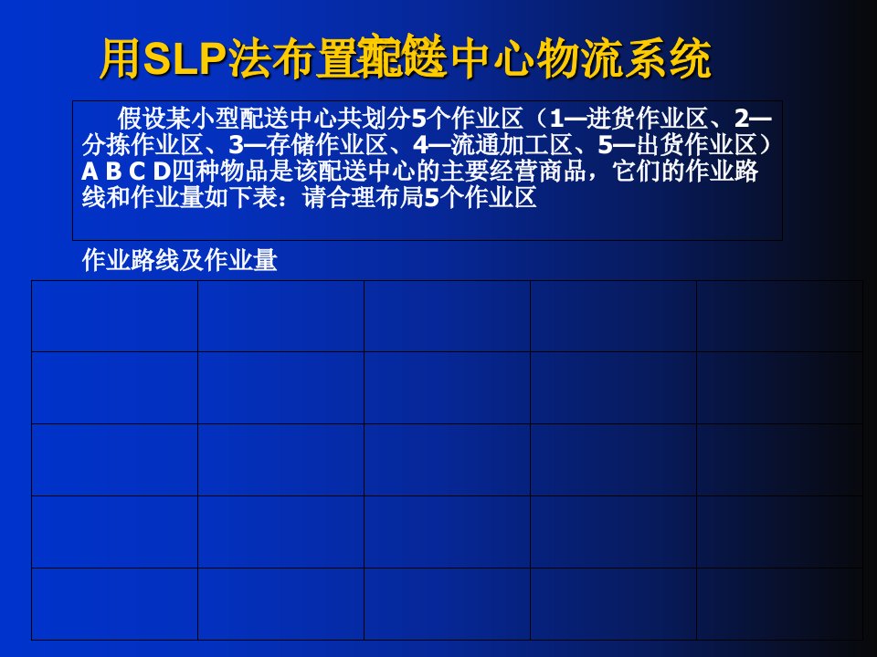 配送中心规划与设计用SLP法布置配送中心物流系统课程设计