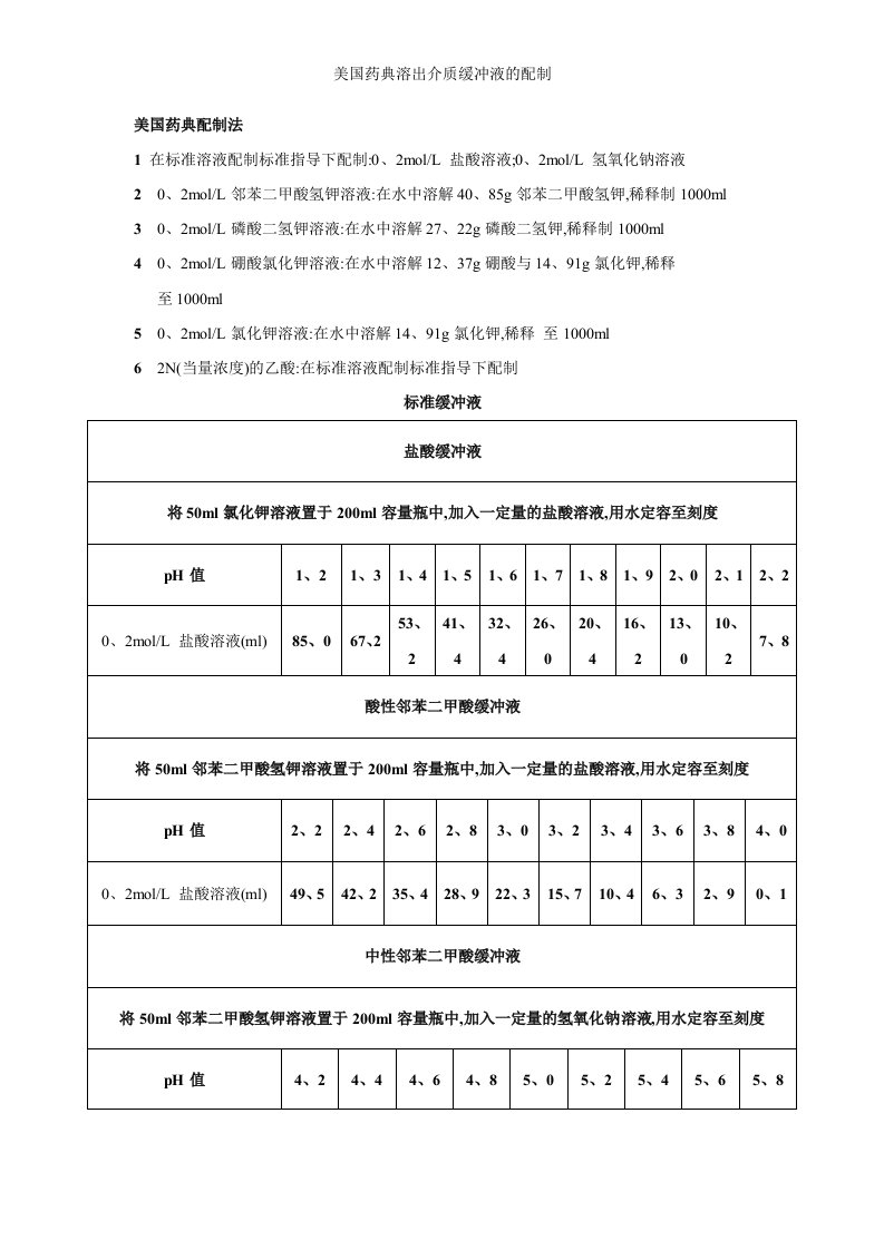 美国药典溶出介质缓冲液的配制