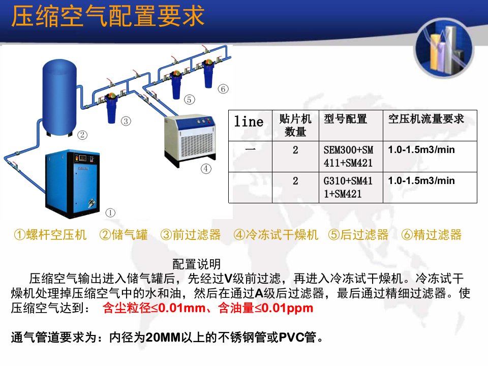 SmT车间布局以及要求